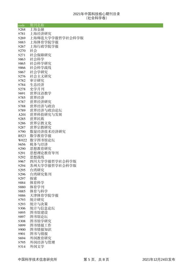 剔除22本，新增47本！2021年版中国科技核心期刊目录出炉了