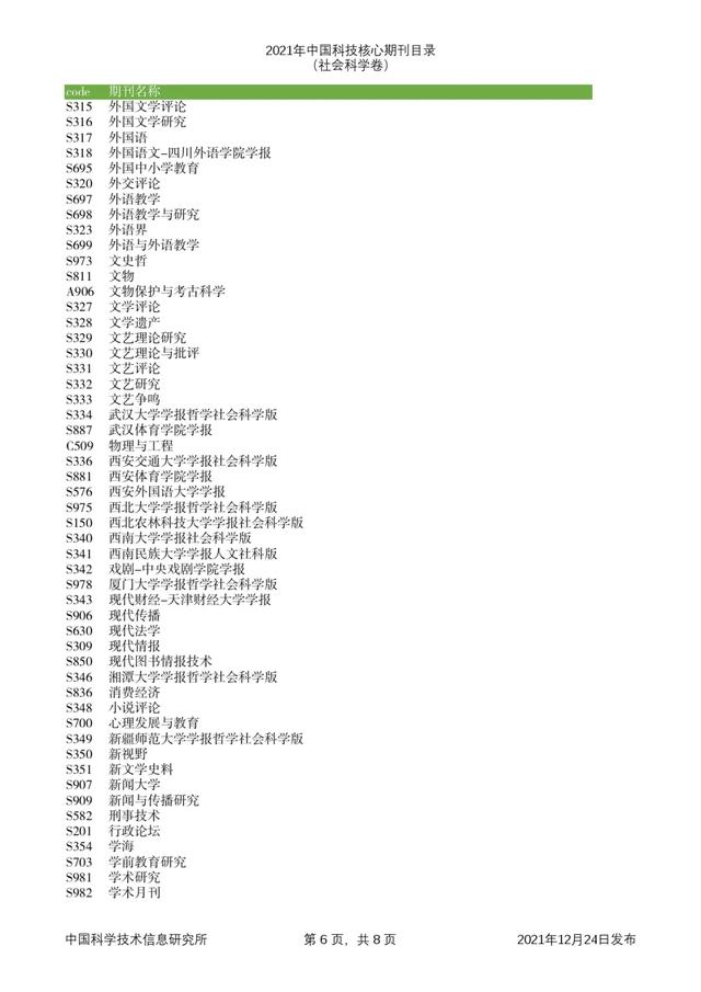 剔除22本，新增47本！2021年版中国科技核心期刊目录出炉了