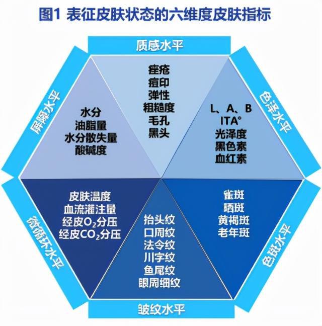 花西子首次发布《东方肤质研究报告》持续夯实东方彩妆研发生态体系