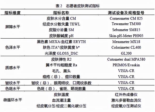 花西子首次发布《东方肤质研究报告》持续夯实东方彩妆研发生态体系