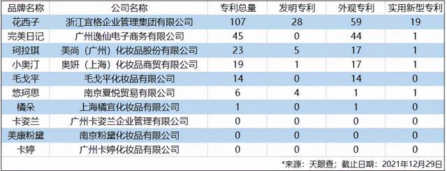 花西子首次发布《东方肤质研究报告》持续夯实东方彩妆研发生态体系