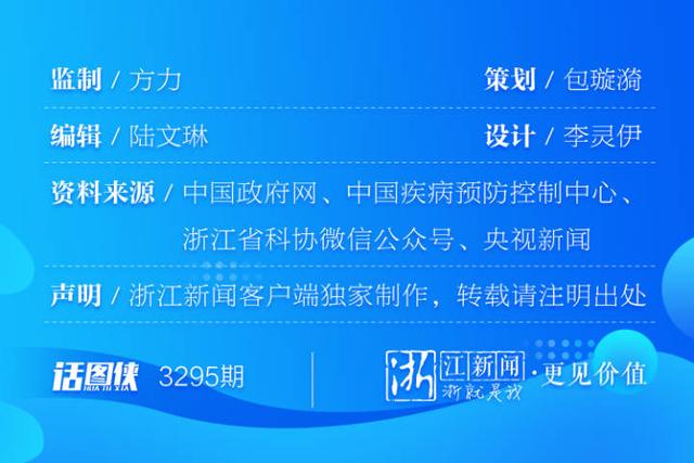 读图丨元旦、春节临近 这份个人防护攻略请收好