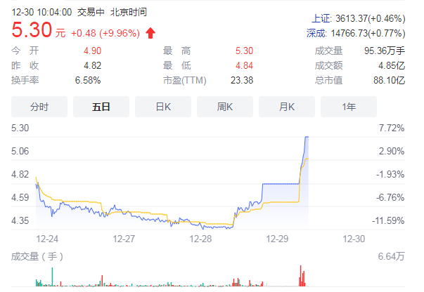 天神娱乐：设立新公司元境科技，打造虚拟数字人制作平台