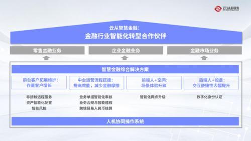 网经圈丨毕马威发布2021中国领先金融科技“双50”榜单 银联、云从科技等入选