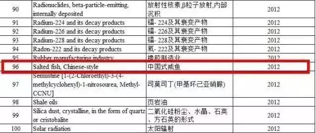 元旦假期将至，健康生活，千万远离癌症最爱的7个字