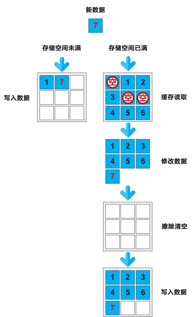 为啥固态硬盘越用越慢？还可以拯救一下！