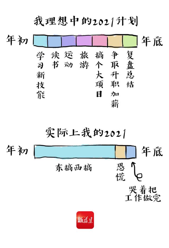 滴，体温正常，欢迎进入2022