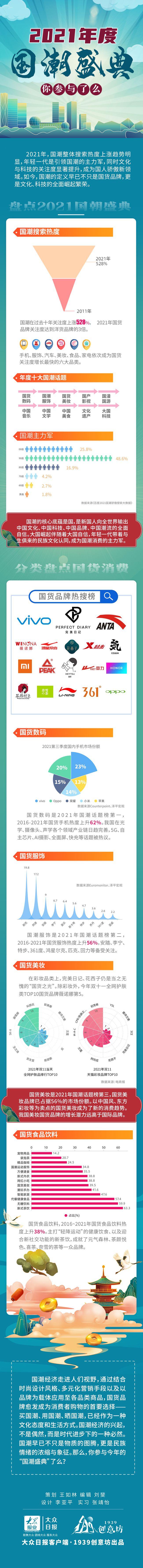 盘点2021丨国潮盛典，你参与了么