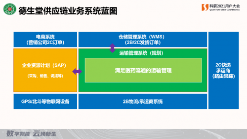 数字赋能 云焕新生I科箭助力德生堂医药数字化供应链转型