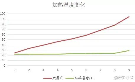 冬日最美妙的事情，是毛肚、百叶、黄喉、牛肉，你需要这款小熊鸳鸯电火锅