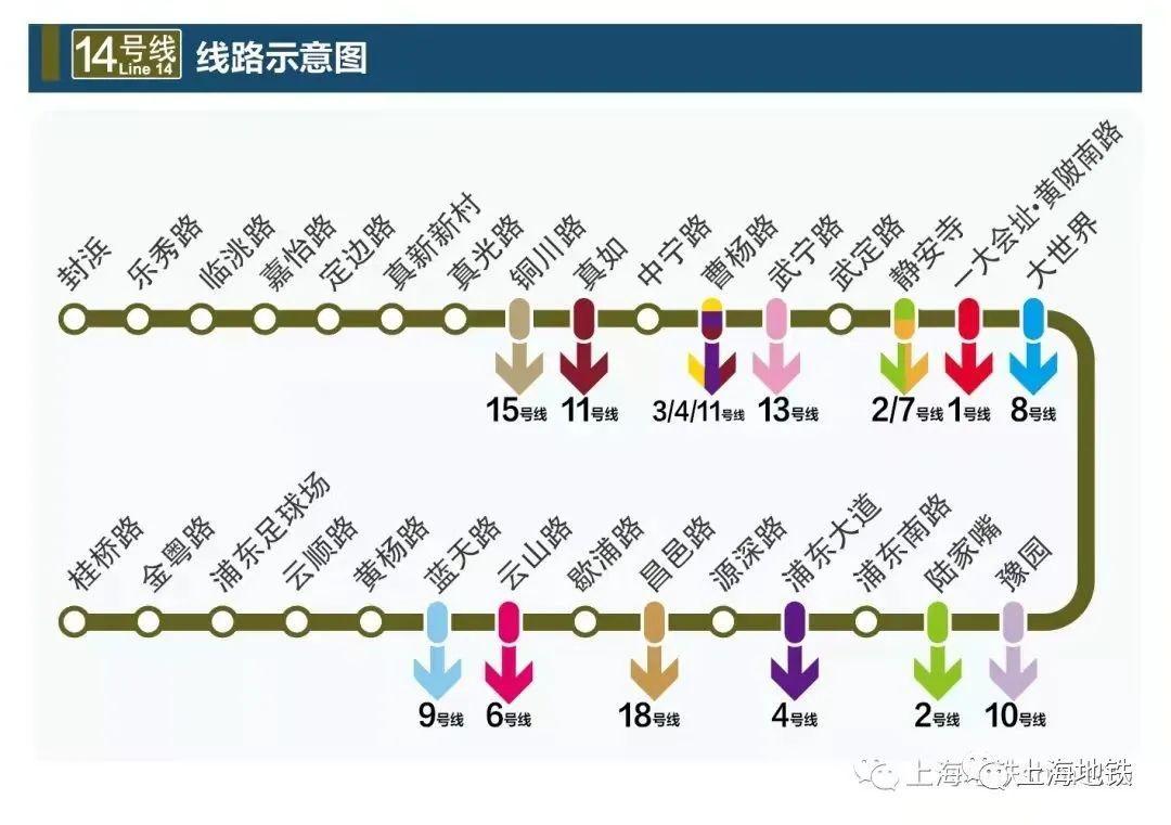 14号线、18号线一期北段开通后出行要注意啥？地铁管理人员特别关照