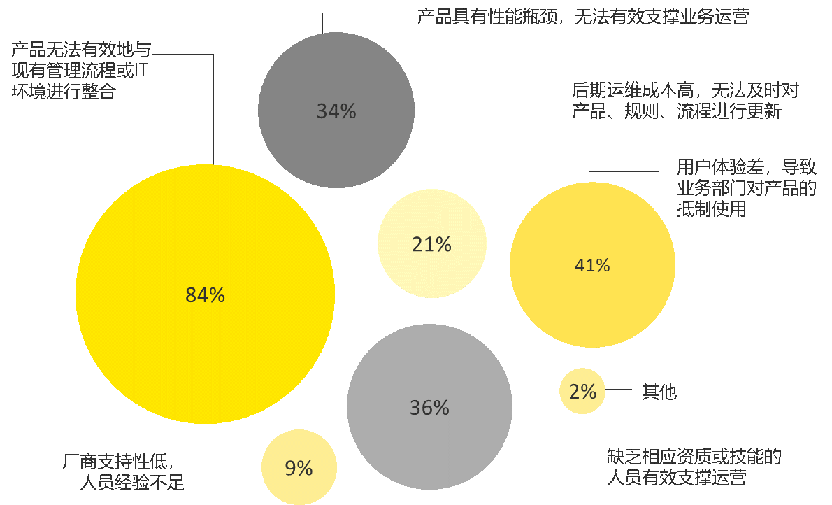 全球数据合规与隐私科技发展报告发布：国内首提“隐私科技”概念