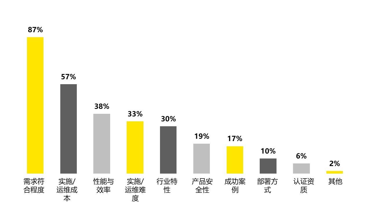 全球数据合规与隐私科技发展报告发布：国内首提“隐私科技”概念