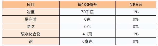 你无意中吃下了多少糖？