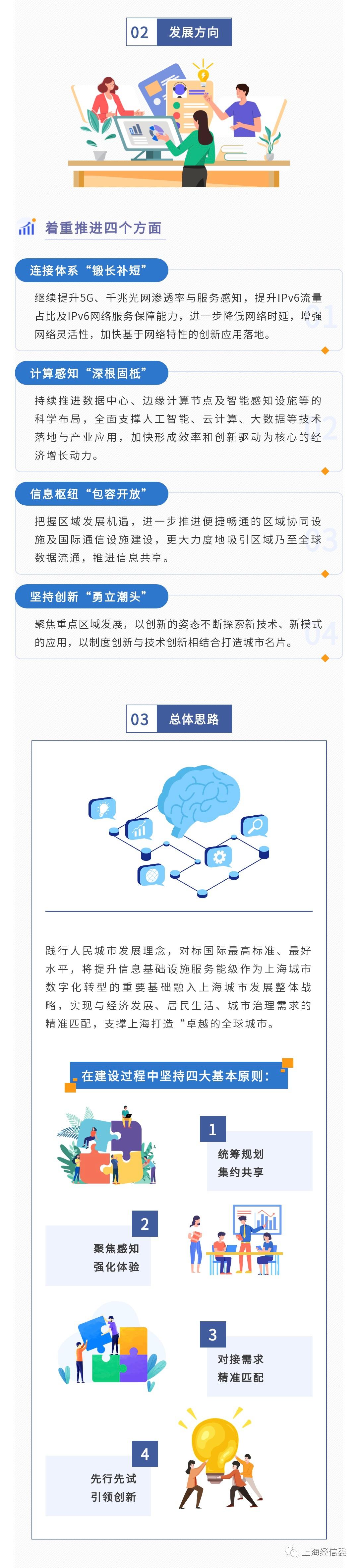 【图解】一图读懂《上海市新一代信息基础设施发展“十四五”规划》