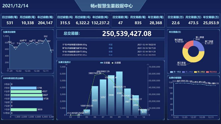 昌邑农商银行打造三大平台 强化科技支撑