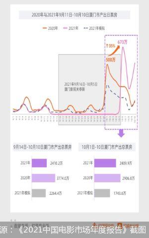 全年票房472.58亿 谁在为影市复苏添砖加瓦