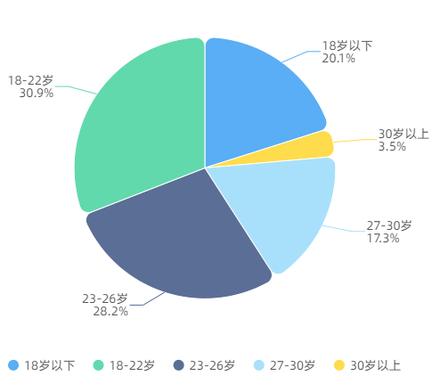 年轻人掀起新国风消费，一场深层次的文化进阶