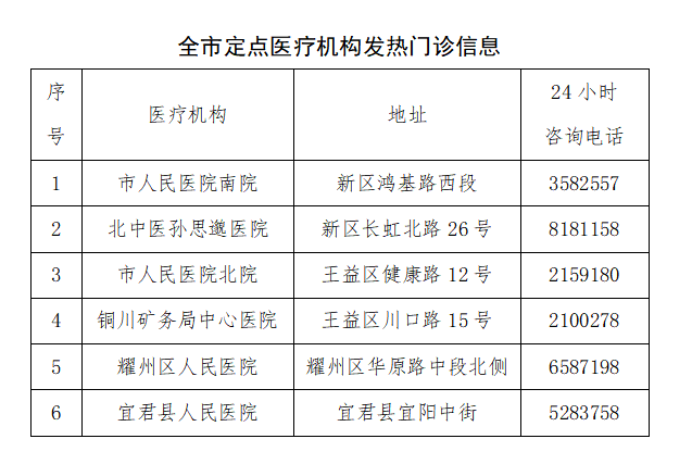 “铜”战疫近期市民就诊温馨提示