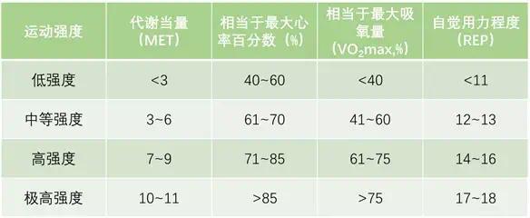 动则有益，怎么动？