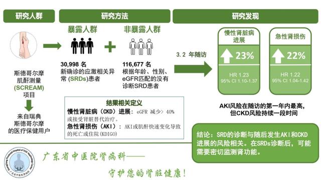 肾脏健康在线 | 别再深夜emo了，伤心还伤肾！