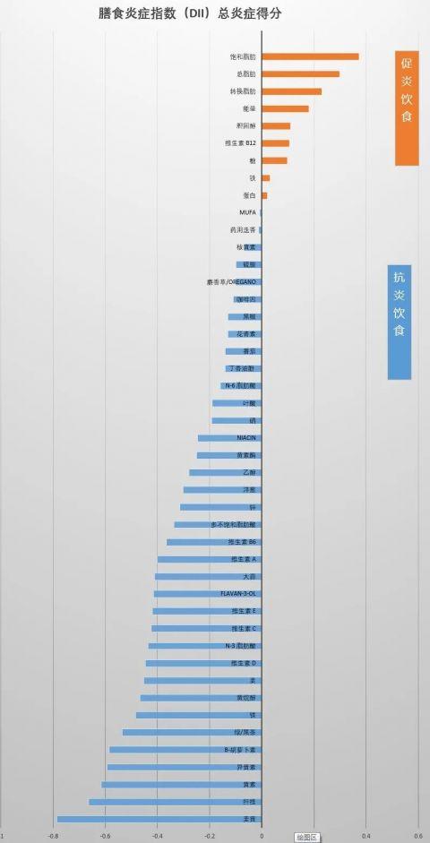 从炎症到癌症，可能只有两三步！这些饮食一定要避开…