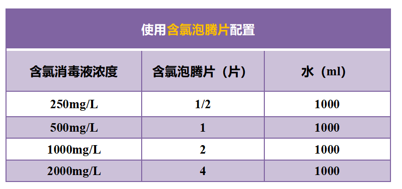 快来学习！这样消毒最科学！