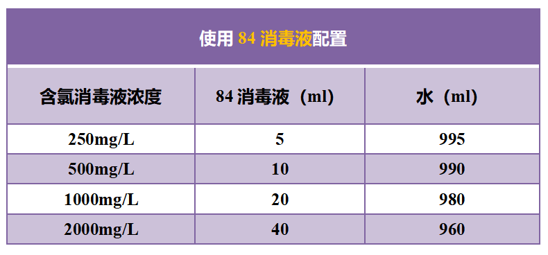 快来学习！这样消毒最科学！