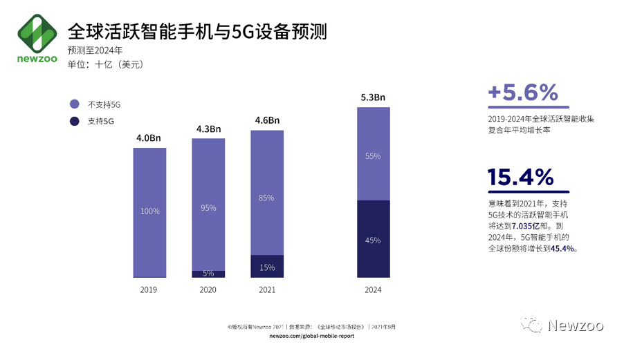 2021年度游戏及相关市场年度关键数据盘点 | Newzoo