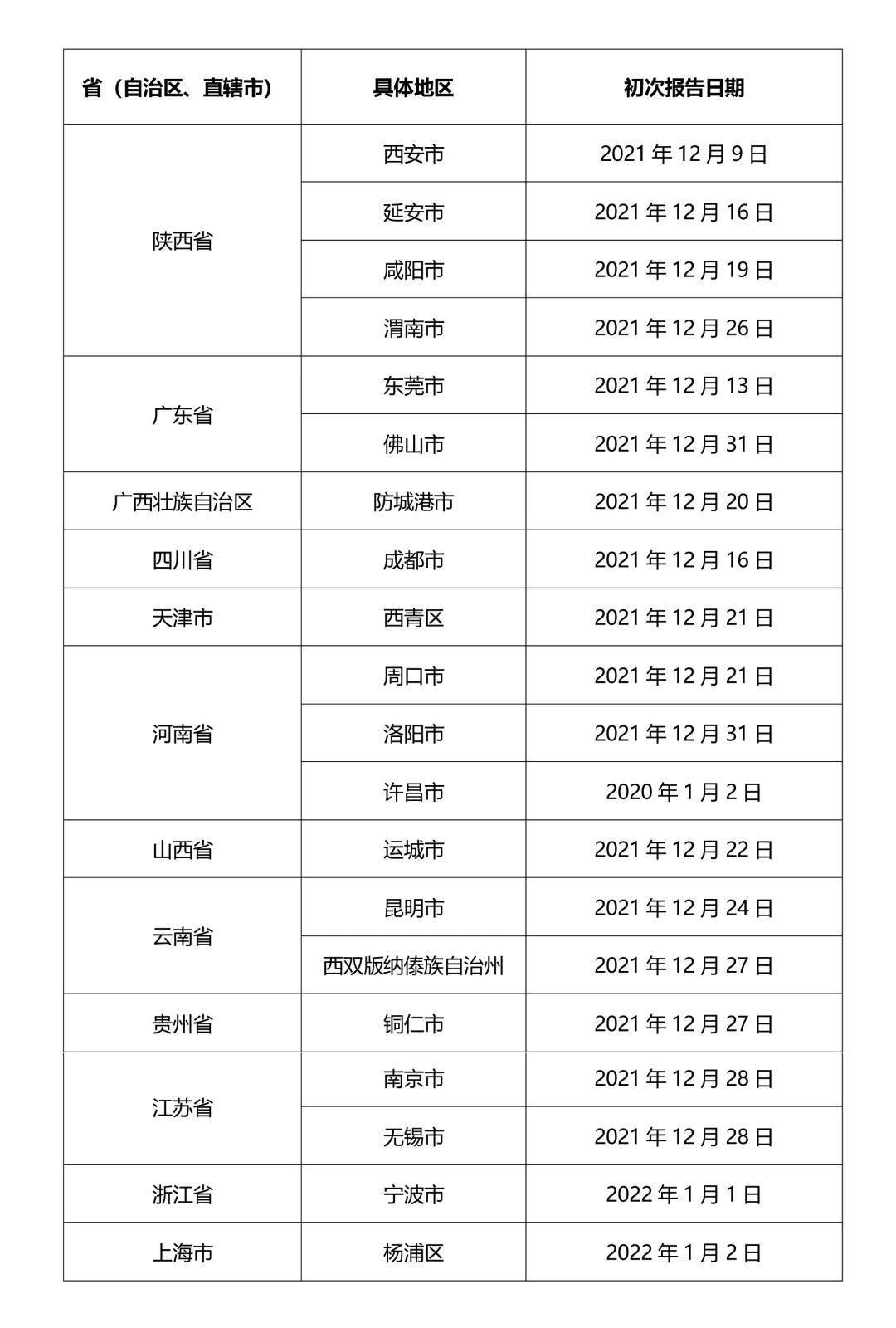 国内高中风险地区4+82！辽宁疾控提醒节后返校、上班要做好这些准备