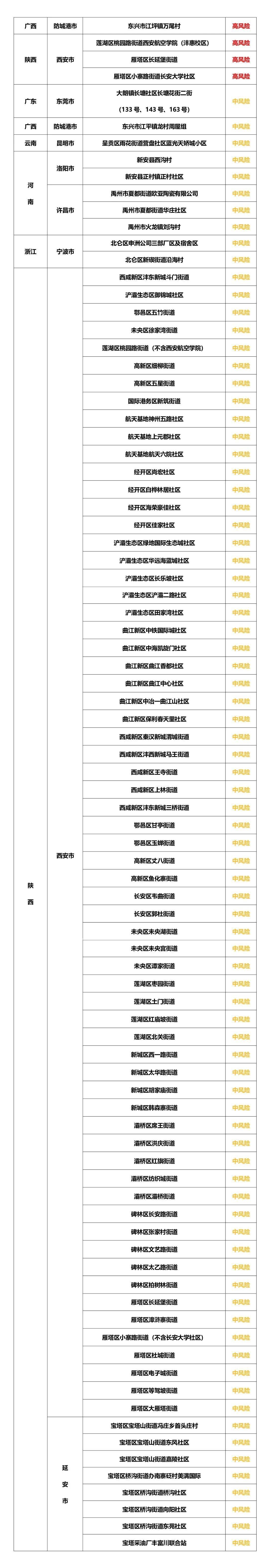 国内高中风险地区4+82！辽宁疾控提醒节后返校、上班要做好这些准备