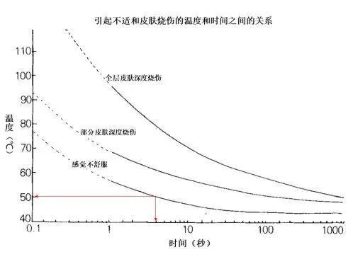 低温也能烫伤？这些&quot;取暖神器&quot;，给孩子用一定要小心！