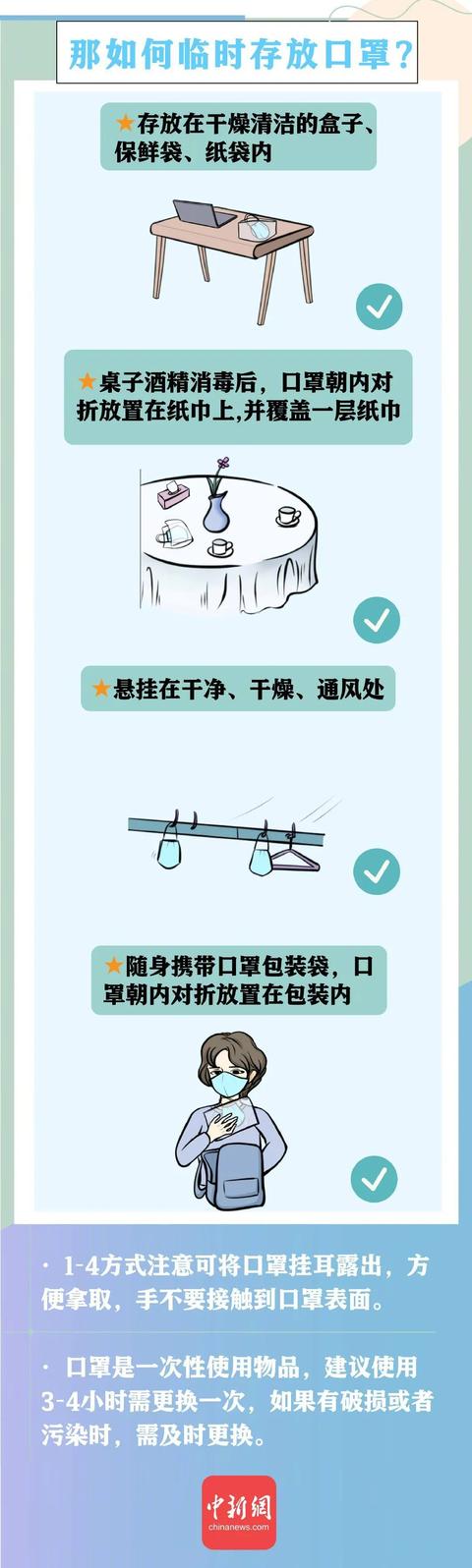 临时取下口罩该如何做？你的做法可能是错的