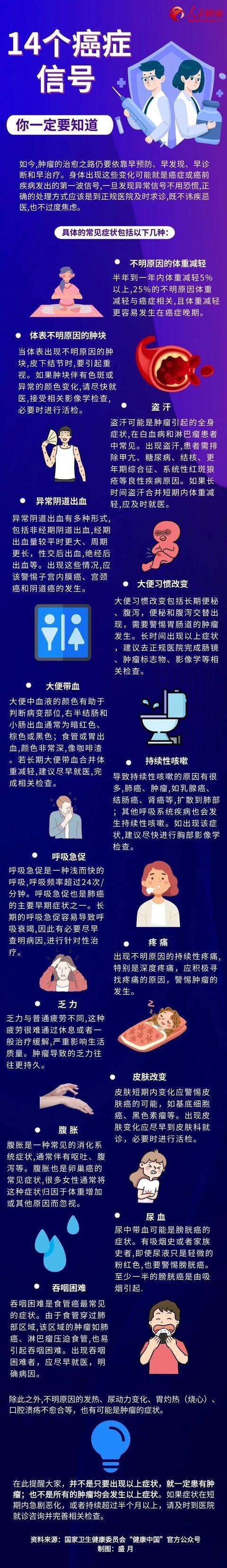 小心！身体出现这14个症状，可能是癌症信号！