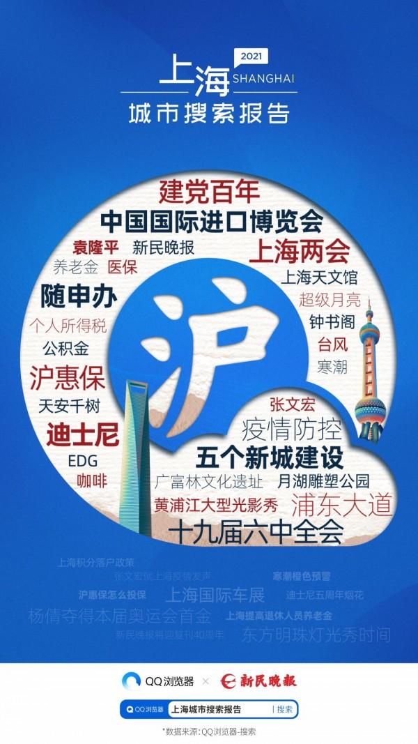 搜索报告里的上海2021！QQ浏览器联合新民晚报发布
