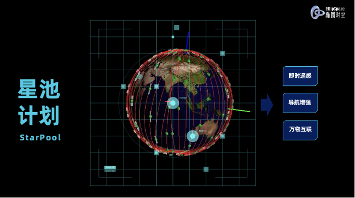 探索智慧空间前沿应用，“椭圆时空”构建空天地海一体化监控平台