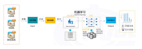 工业企业欲彻底解决数据质量，唯有源端+末端综合数据治理