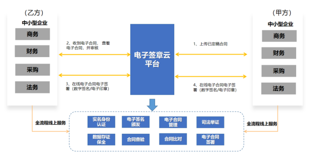 远光电子签约平台支付宝小程序版正式上线！