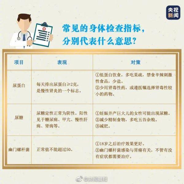 353万人的体检发现这几种疾病最常见！如何改善？一文看懂