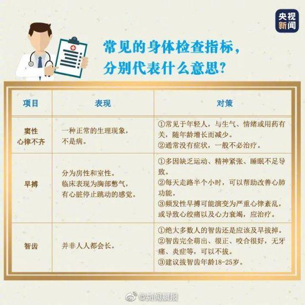 353万人的体检发现这几种疾病最常见！如何改善？一文看懂