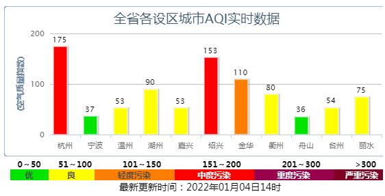 天气有变！不光阳光没了，还有一连串的阴雨在等着你