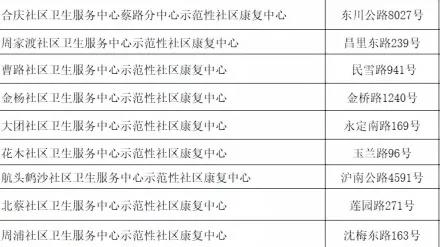 专业康复服务团队和机器人就在家门口！浦东9个社区开设现代化康复中心啦