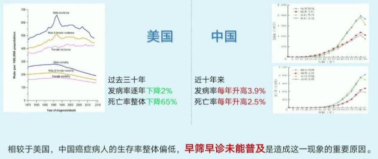 早筛查早预防,深圳三大医疗机构联袂推广公益性肿瘤早筛