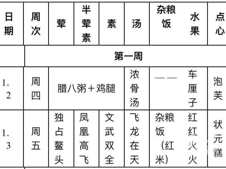 甲鱼炒年糕、猪蹄炖鲍鱼、小青龙炖鸡、火腿蒸春笋……杭州这所小学的新年第一餐，太丰盛了！