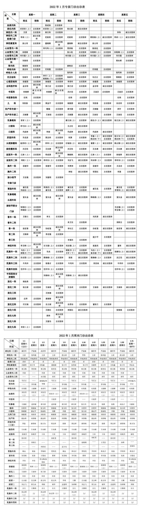 唐山市人民医院2022年1月份专家门诊出诊安排