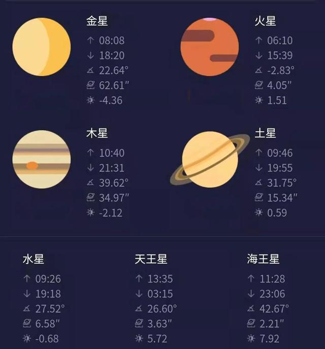 星星故乡 | 本周星空指数发布（1月3日-1月9日）