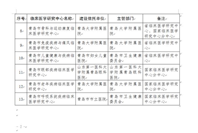 打造五级临床中心体系！青岛认定13家市级临床医学研究中心