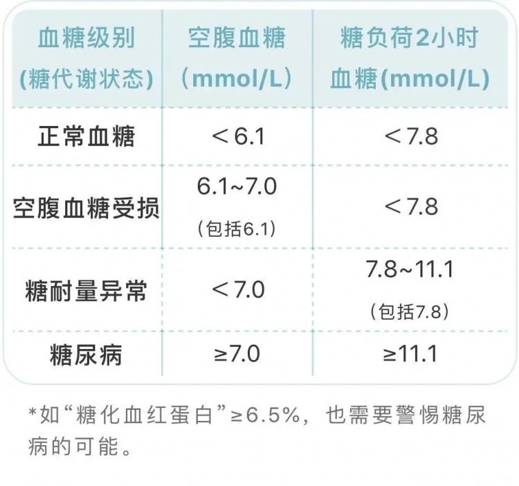 不吃主食和水果，多吃苦瓜和南瓜？小心你在“无效控糖”