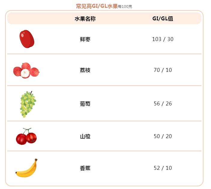 不吃主食和水果，多吃苦瓜和南瓜？小心你在“无效控糖”