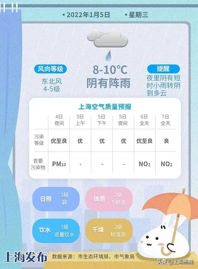 天气早知道丨今日小寒，“湿冷魔法”又开始了！